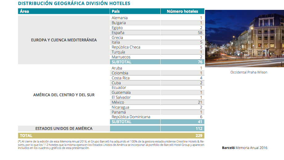 barcelo-hoteles-division-zonas-europa