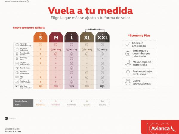 anillo impulso Príncipe Foto - Avianca exhibe sus tarifas como etiquetas de tallas de ropa |  Noticias de turismo REPORTUR